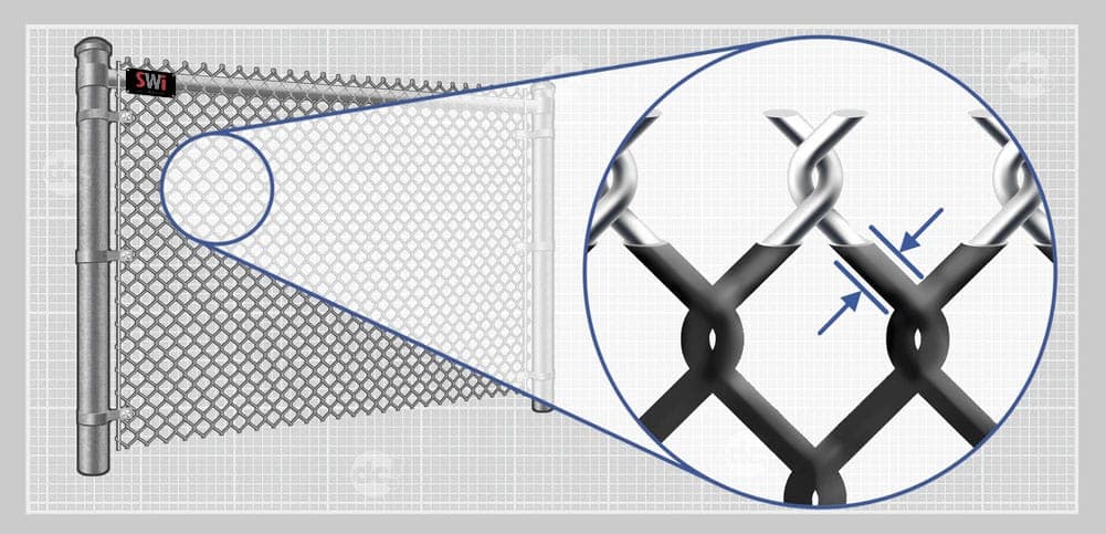 PVC-Coating
