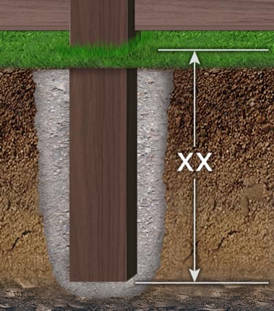 Composite fence post depth in concrete